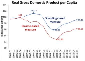 Real GDP.jpg