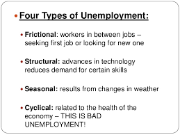 Types of unemployment.png