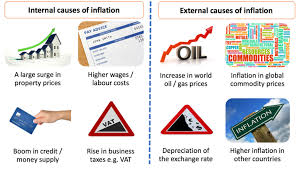 Factors of Inflation.jpg
