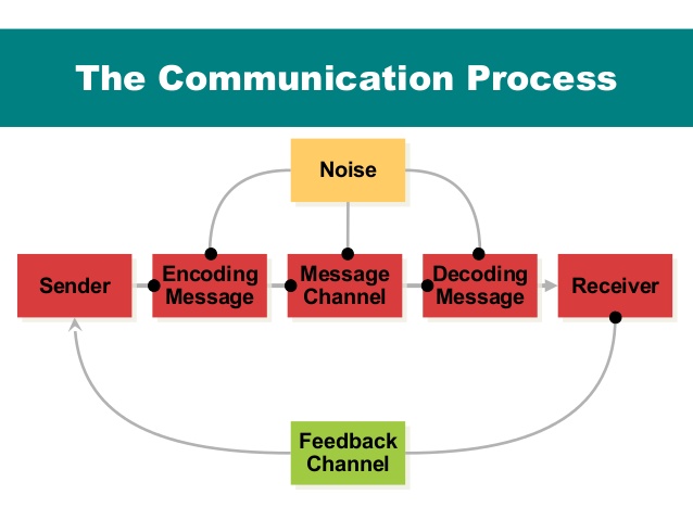 international-marketing-communication-and-its-processpromotional-tools-8-638.jpg