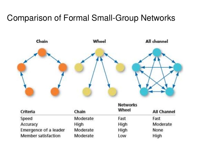 communication-in-an-organisationashmi-1-19-638.jpg.1