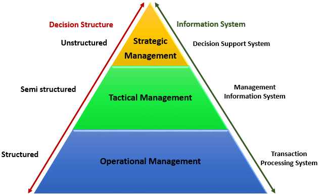 012316_0828_TypesofInfo1.png