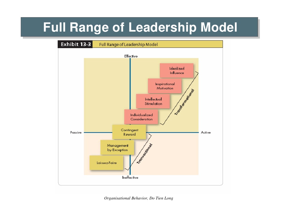 organizational-behavior-session-5-60-728.jpg