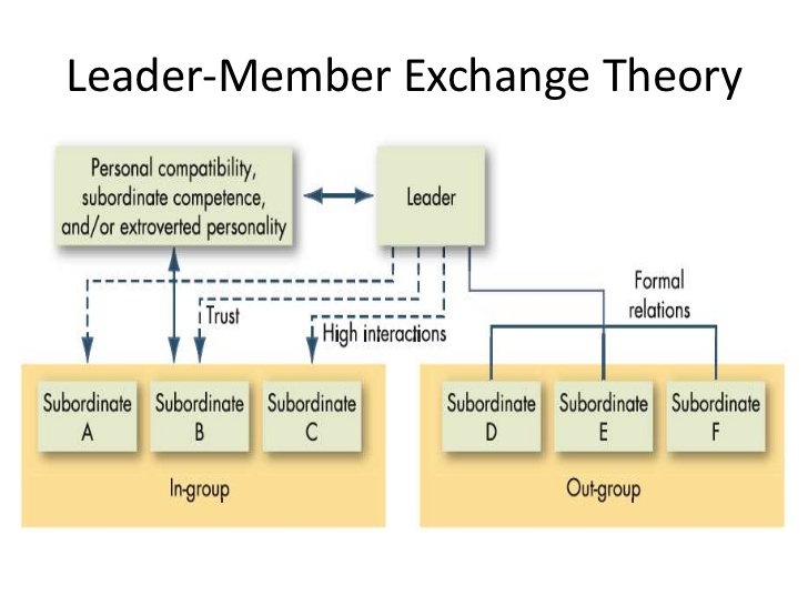 leadership-concepts-and-theories-16-728.jpg