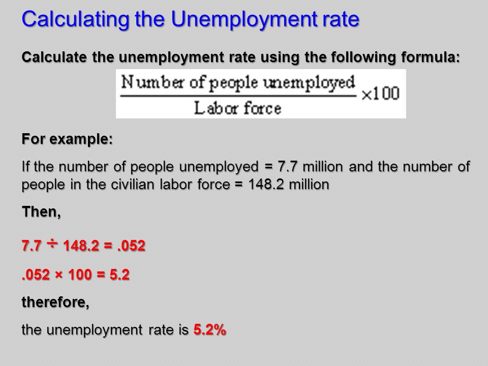 Calculating+the+Unemployment+rate.jpg