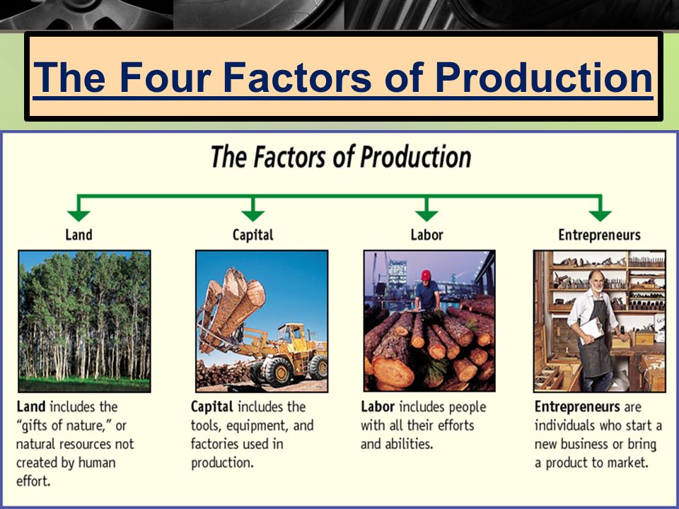 The+Four+Factors+of+Production.jpg