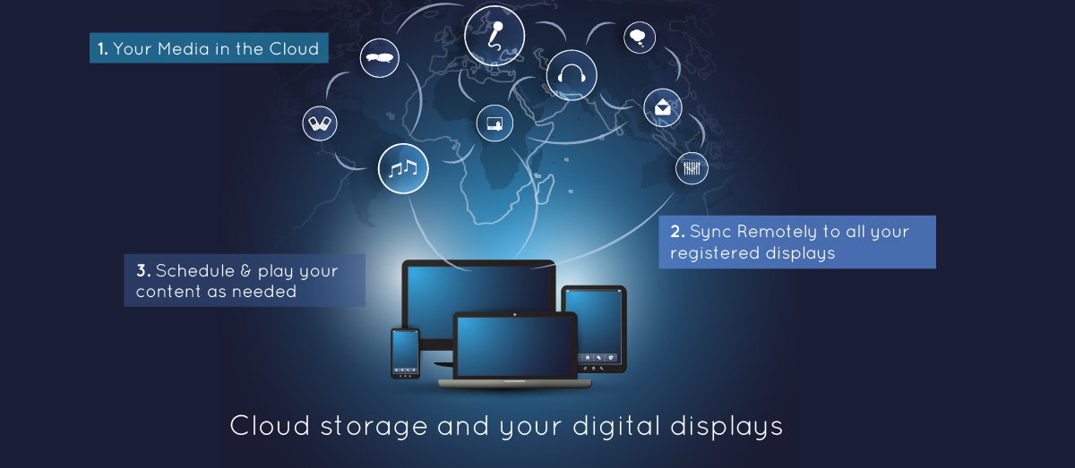 Digital-Displays---Cloud-Computing.jpg.2