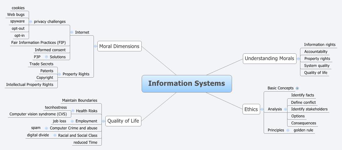 information-systems-cygyh-1297186814218.jpg