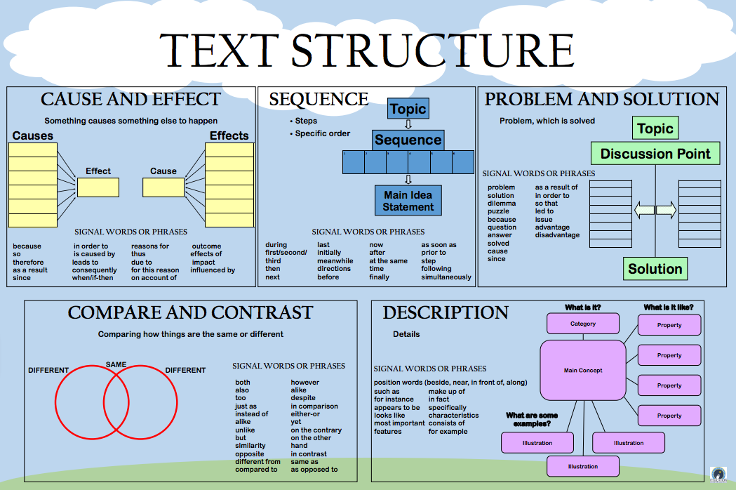 Text Structure Poster-ulab.png