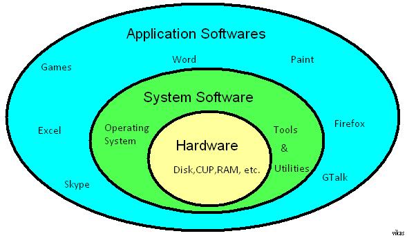operating system fundamentals.JPG