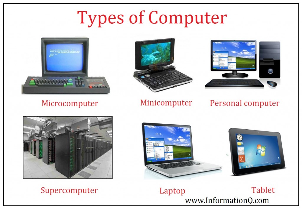 Types-of-Computer-1024x711.jpg