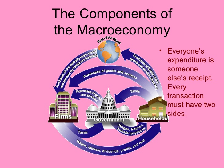 introduction-to-macroeconomics-23-728.jpg