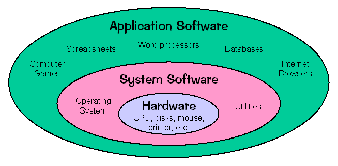 onion-skin-diagram.gif