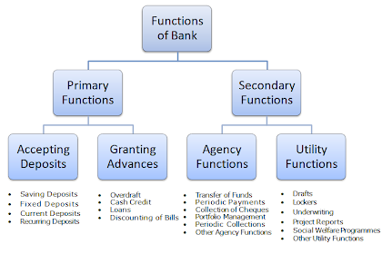 Functions-of-Banks.png.1