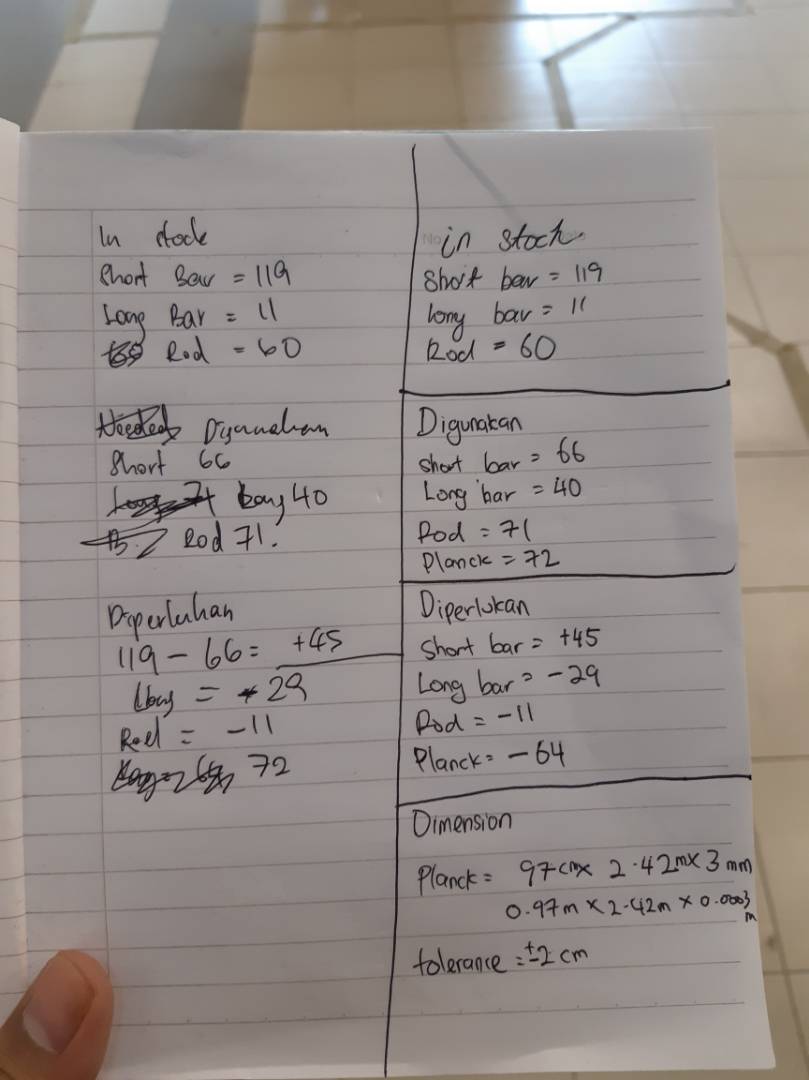 The materials and its quantity