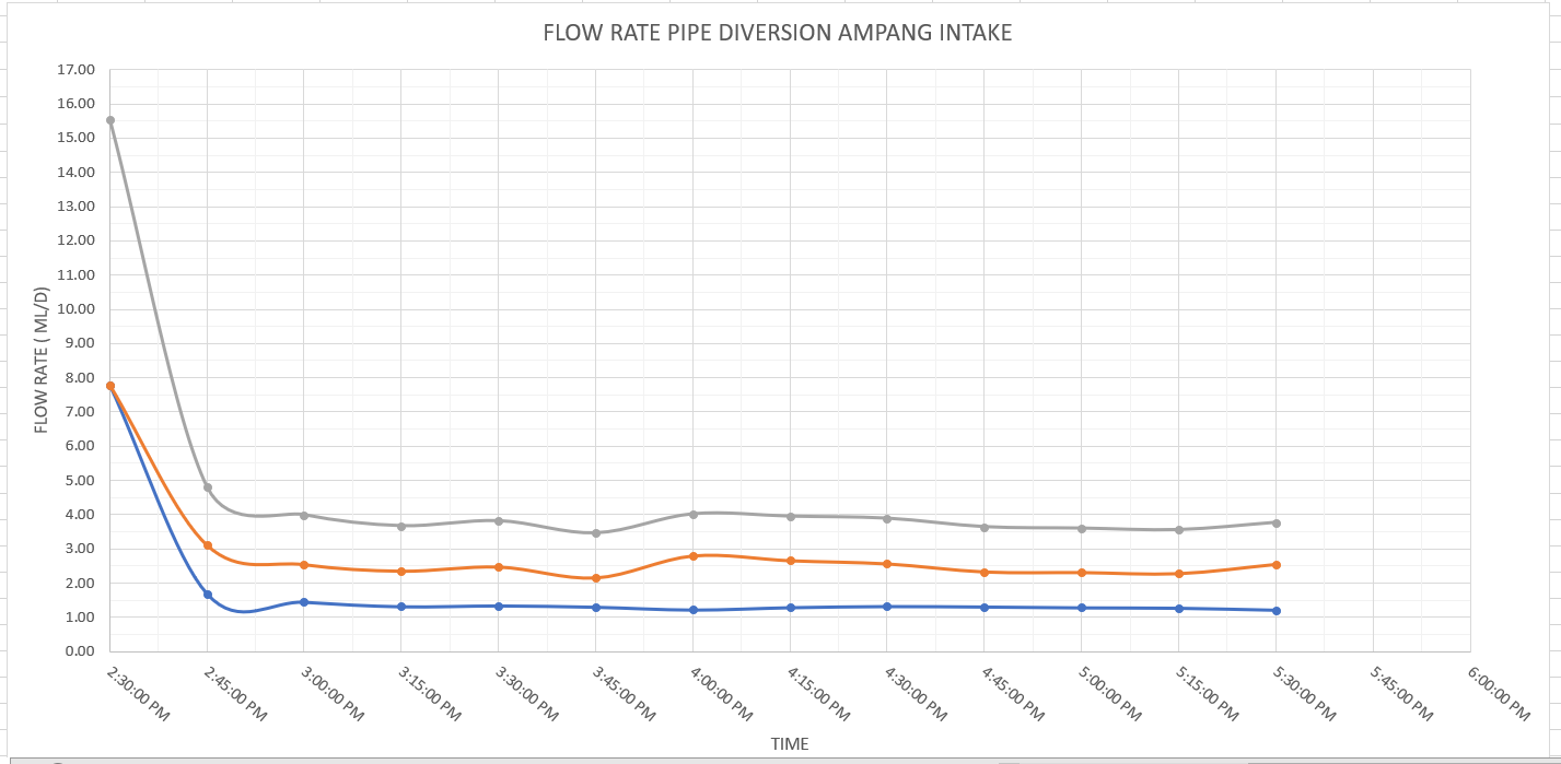 flow rate.png