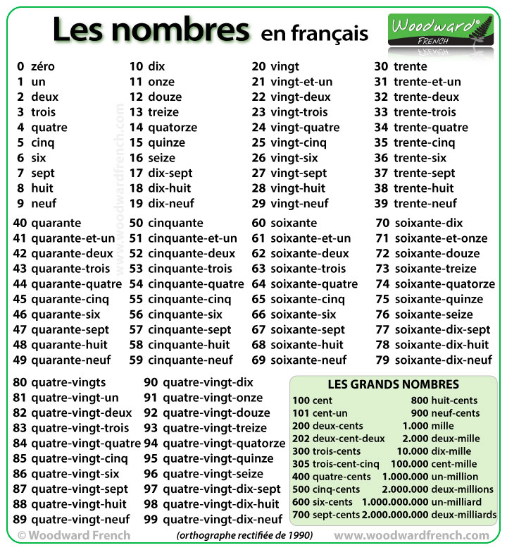 numbers-in-french.jpg