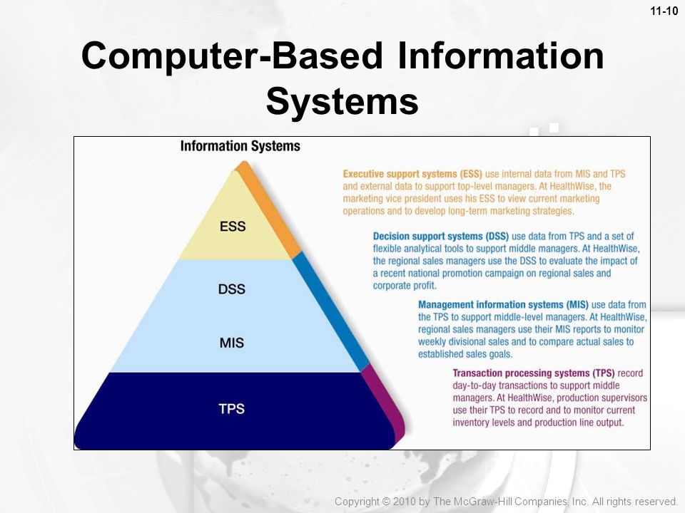 Computer process information. Computer based information System. Examples of Computer-based information Systems. DSS системы. CPU System informations.