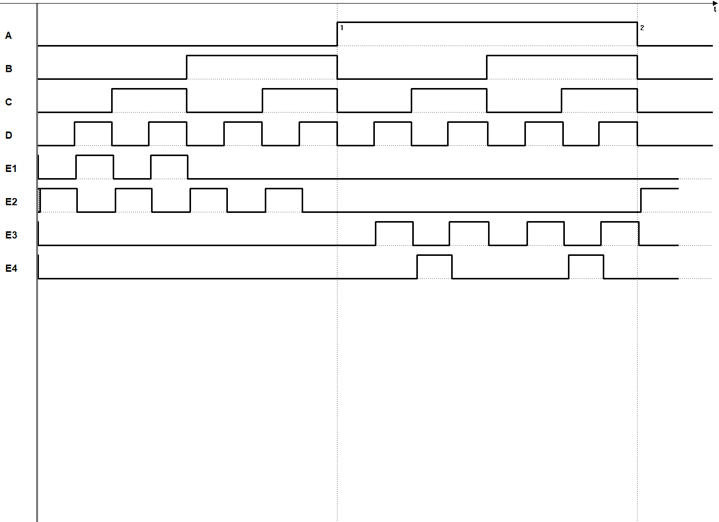 TimingDiagram_LAB 2 PART 2.png