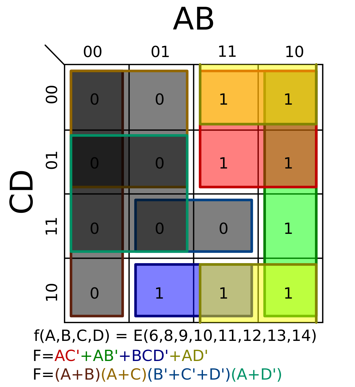 1200px-K-map_6,8,9,10,11,12,13,14_anti-race.svg.png