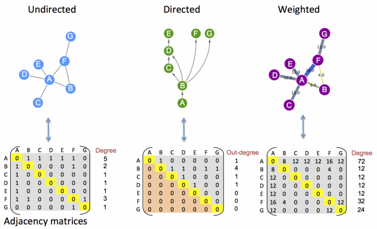 5_Graph_types-750x456.png