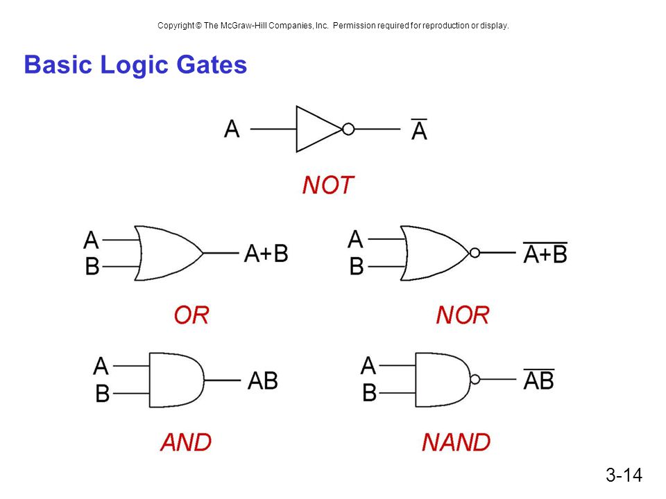 Basic+Logic+Gates.jpg