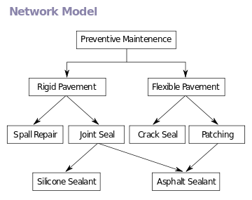 360px-Network_Model.svg.png