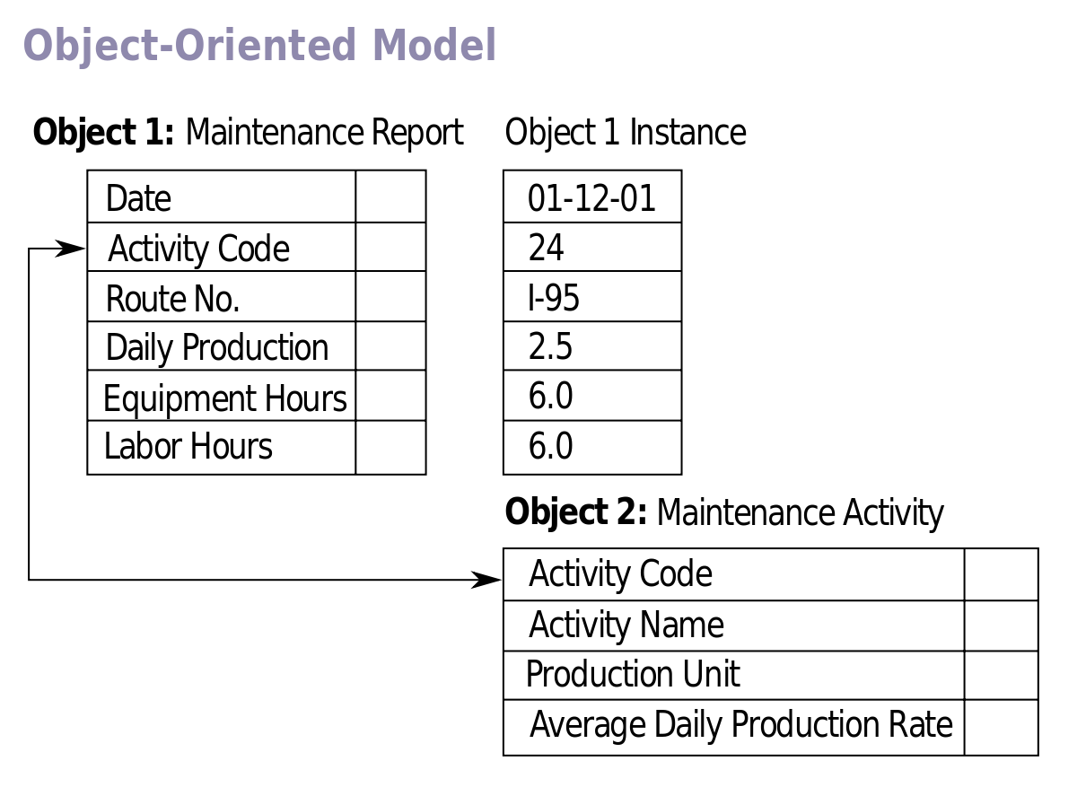 1200px-Object-Oriented_Model.svg.png