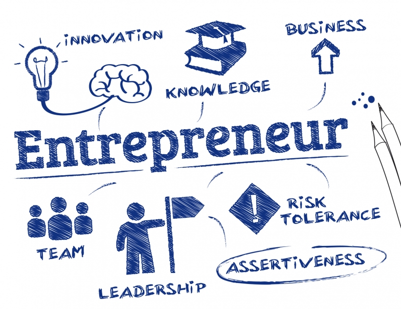 Entrepreneur_Mindmap-mmwbrmq8mx67zam4kfcvvwwhurbilvkhrf0jlbhnh6.jpg