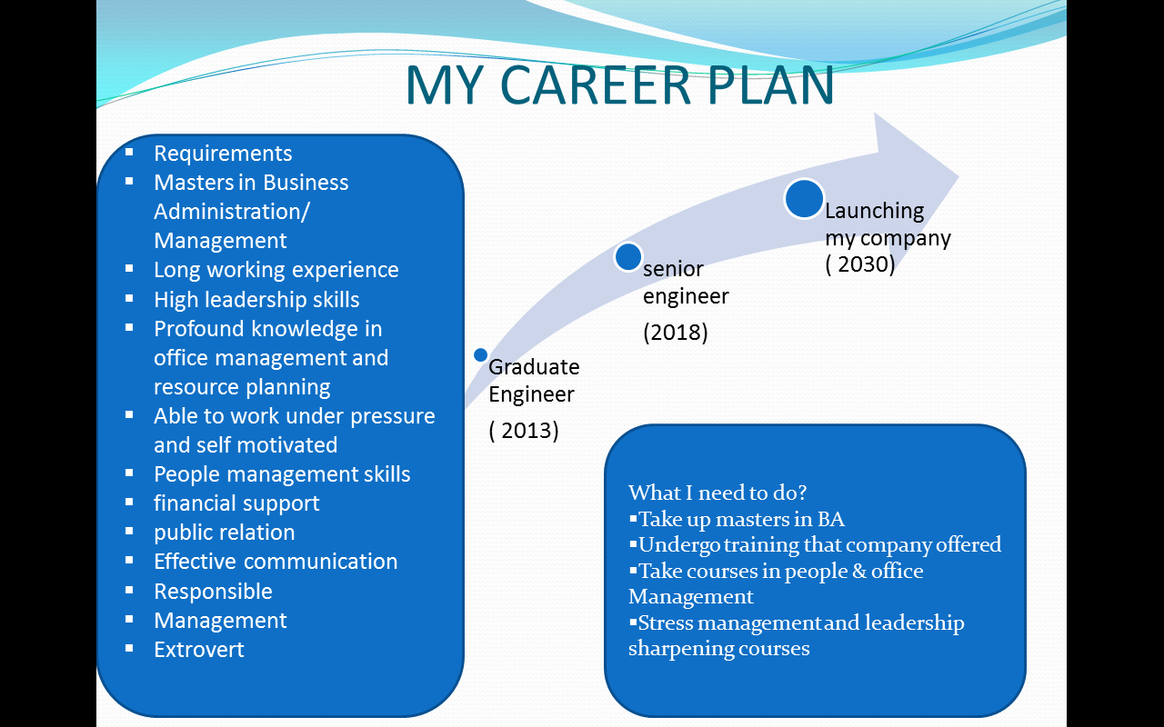 my career plan.png