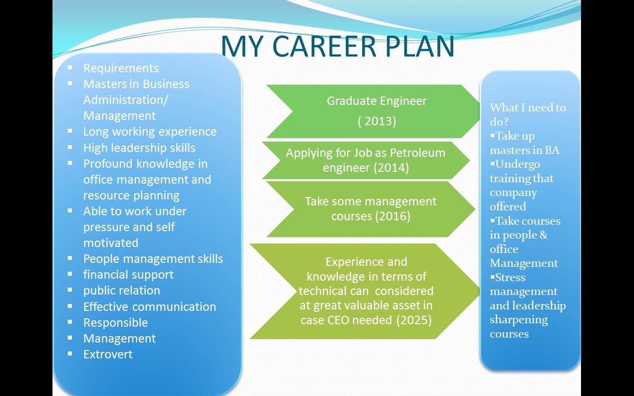 Career Plan MyePortfolio UTM