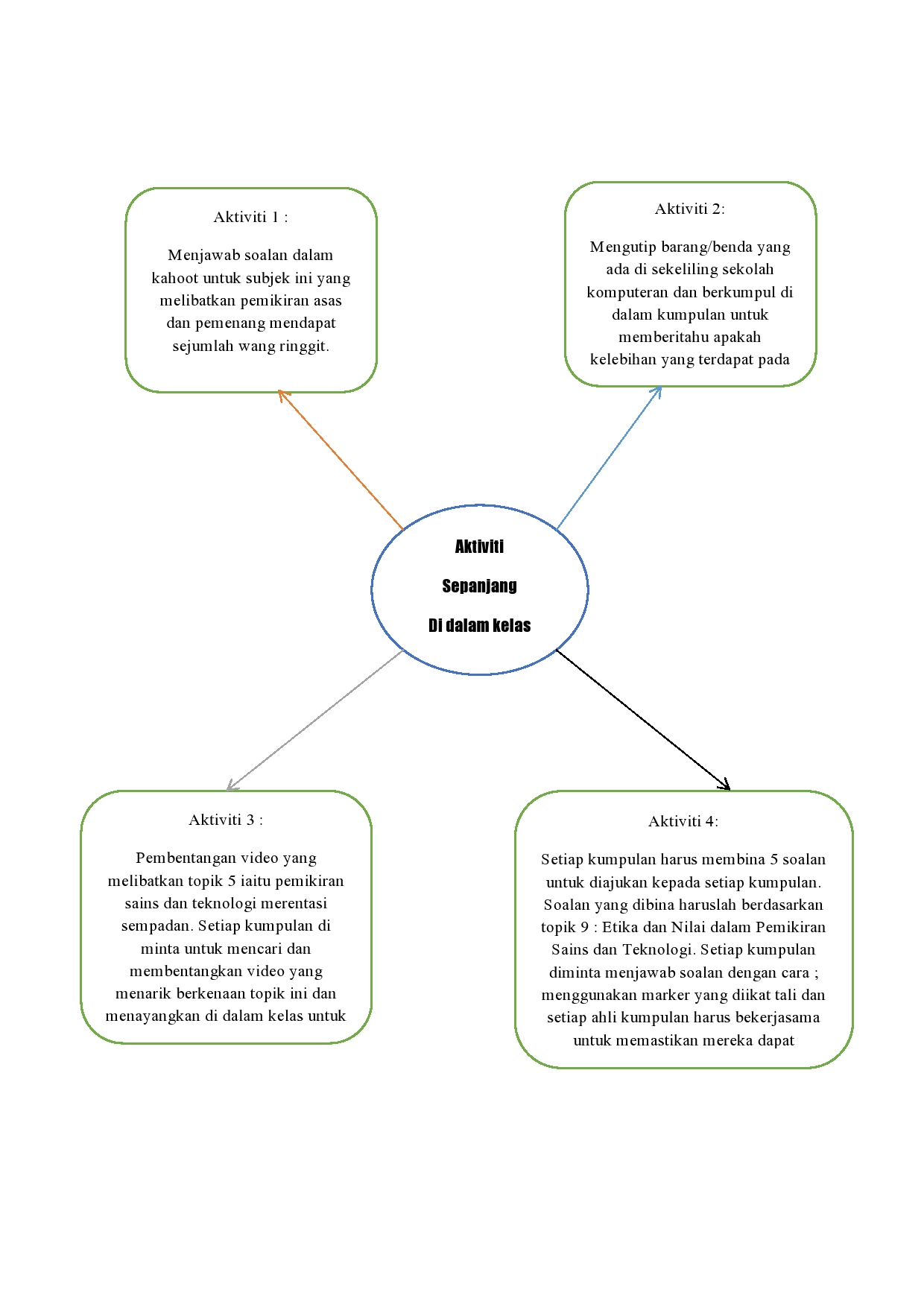 Aktiviti-page0001.jpg
