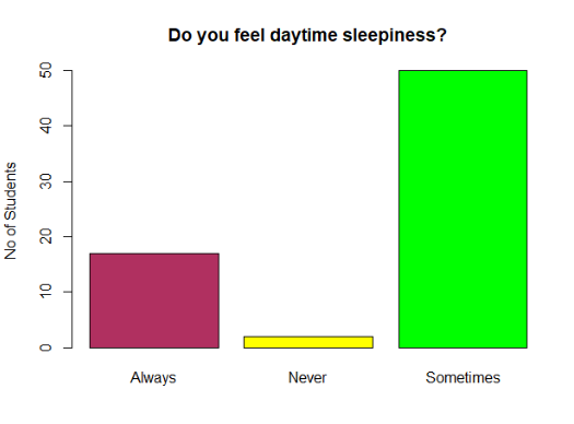 daytime sleepiness.PNG