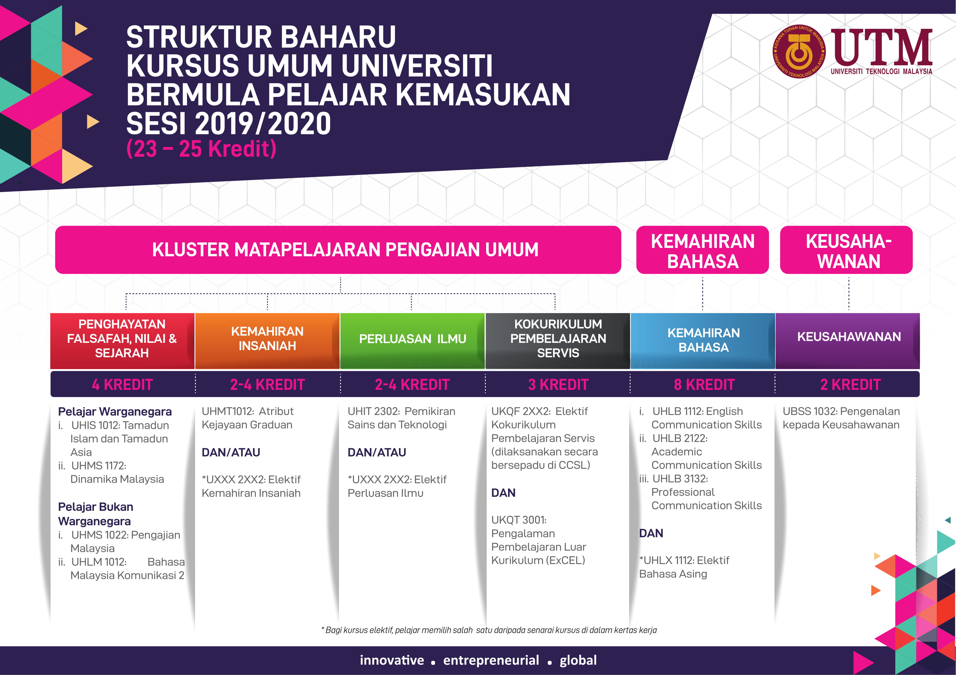 kursus umum-1.jpg