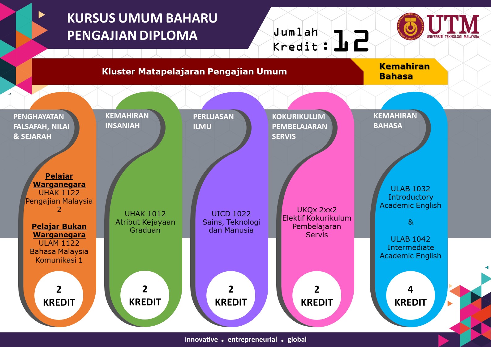 Kursus Umum Diploma.jpg