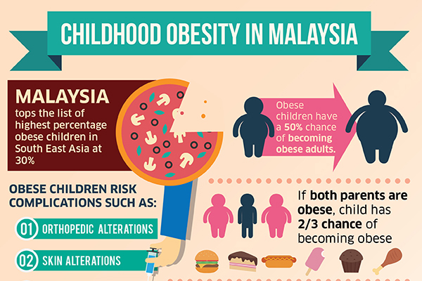 Childhood-Obesity-02.jpg