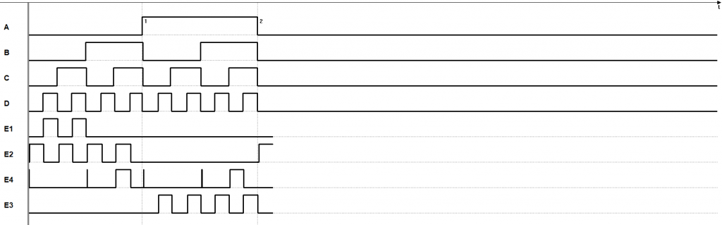 TimingDiagram_pg386b.png