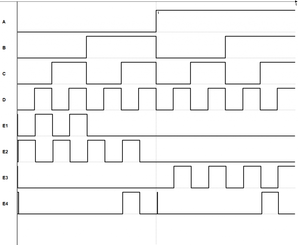 TimingDiagram_labpg373.png