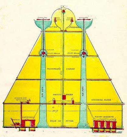 vimanas.jpg