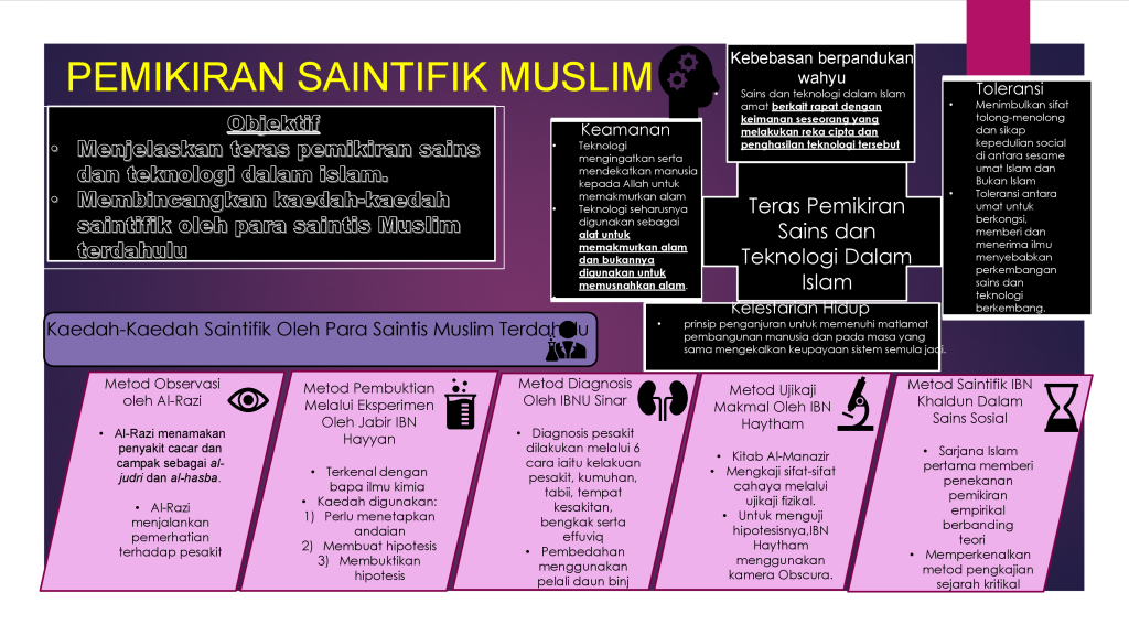 Pemikiran Saintifik Muslim(rakesh).png