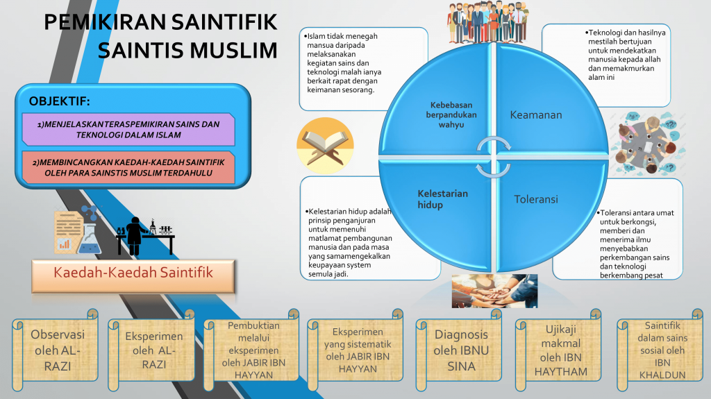 PEMIKIRAN SAINTIFIK SAINTIS MUSLIM-1.png