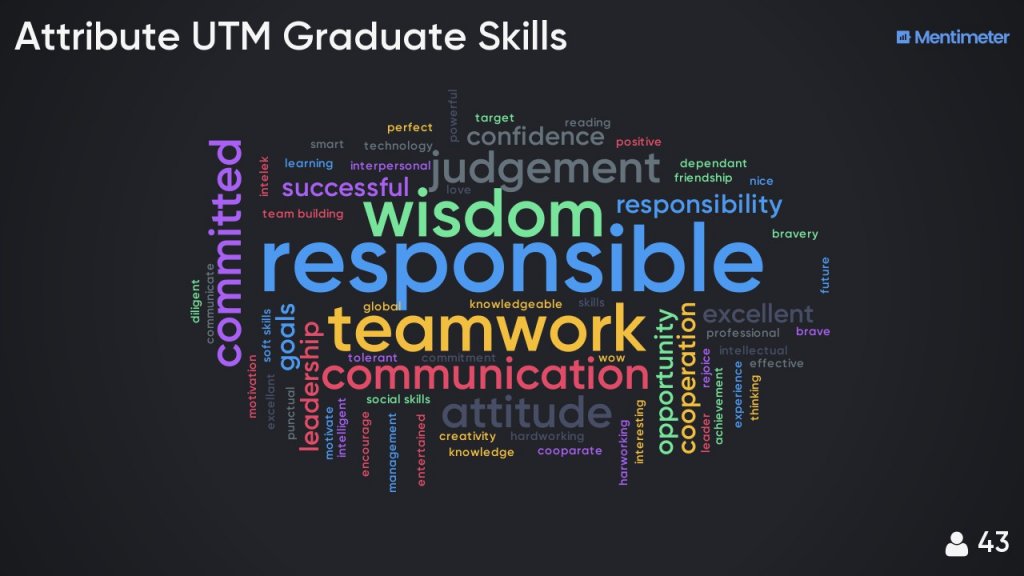 Mentimeter Output.jpg