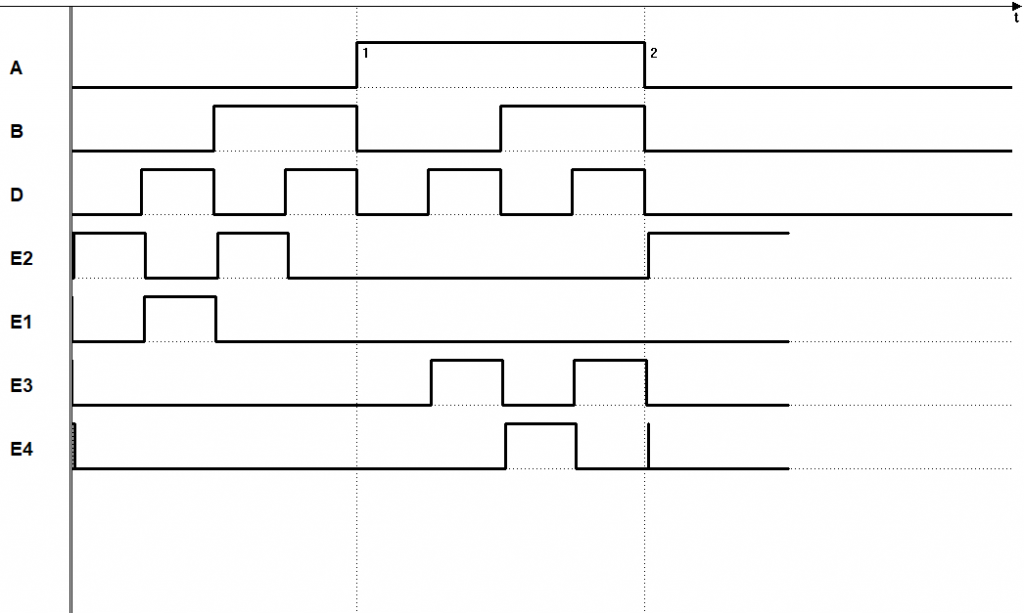 The timing diagram for the circuit