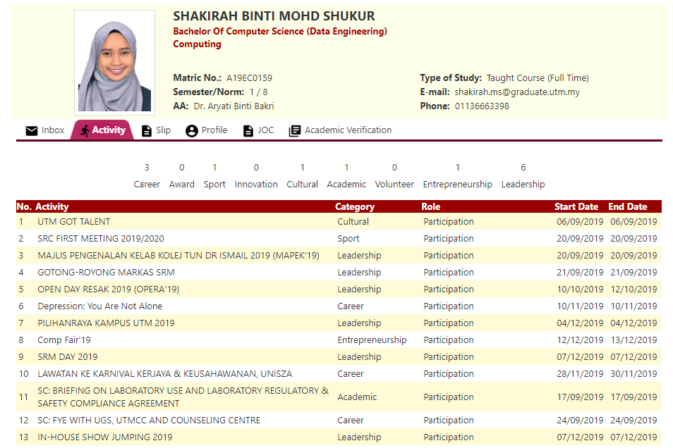 Activities in UTM.png