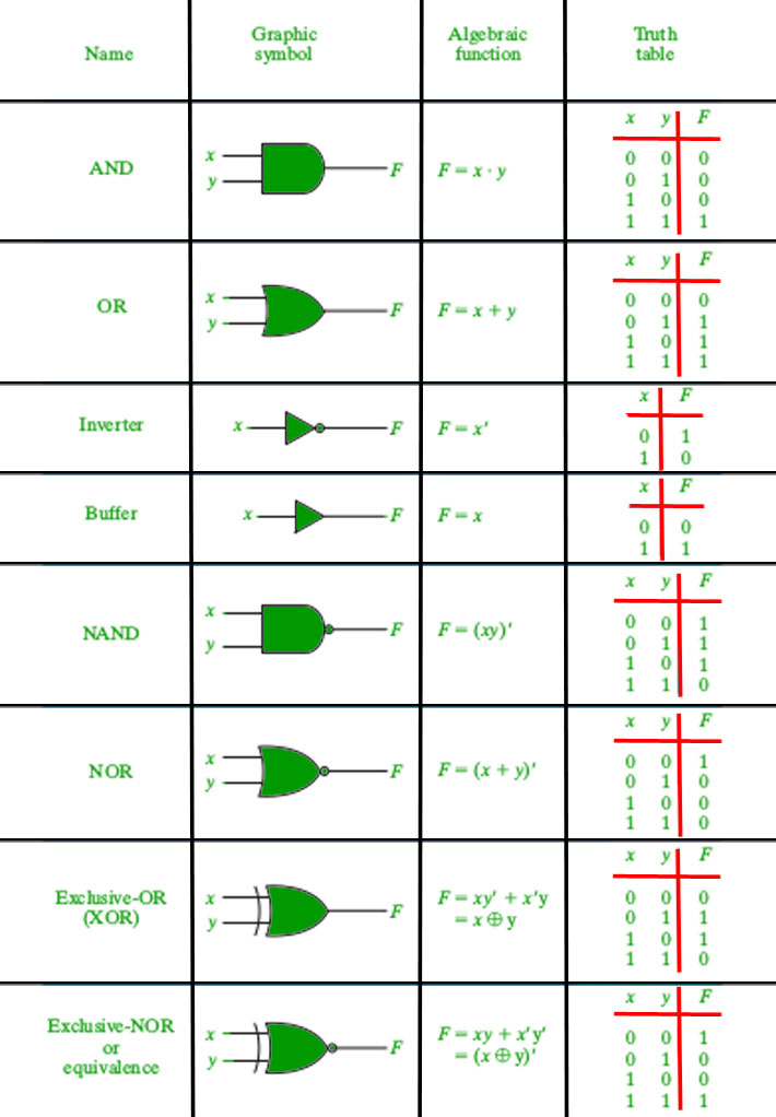 logic-gates.jpg
