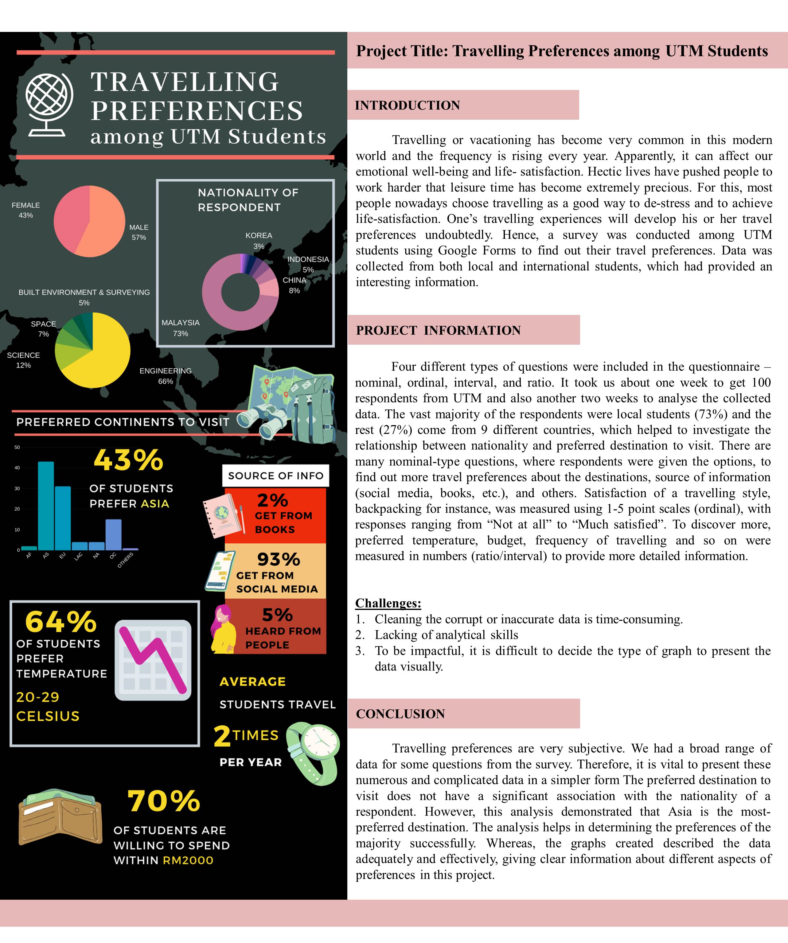 Project profile psda.jpg