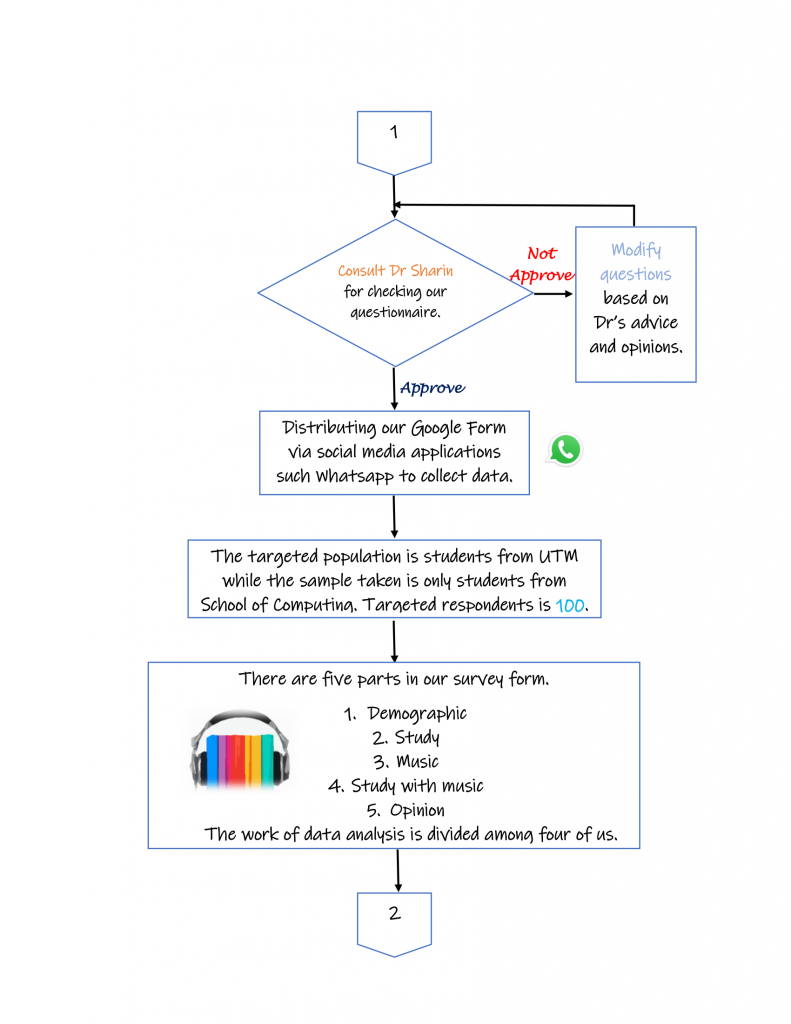 Flowchart-2.png