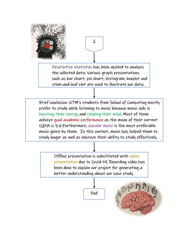 Flowchart-3.png.1