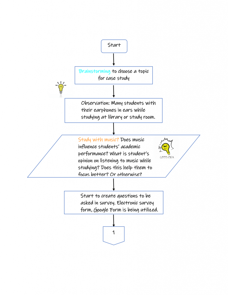 Flowchart-1.png.1