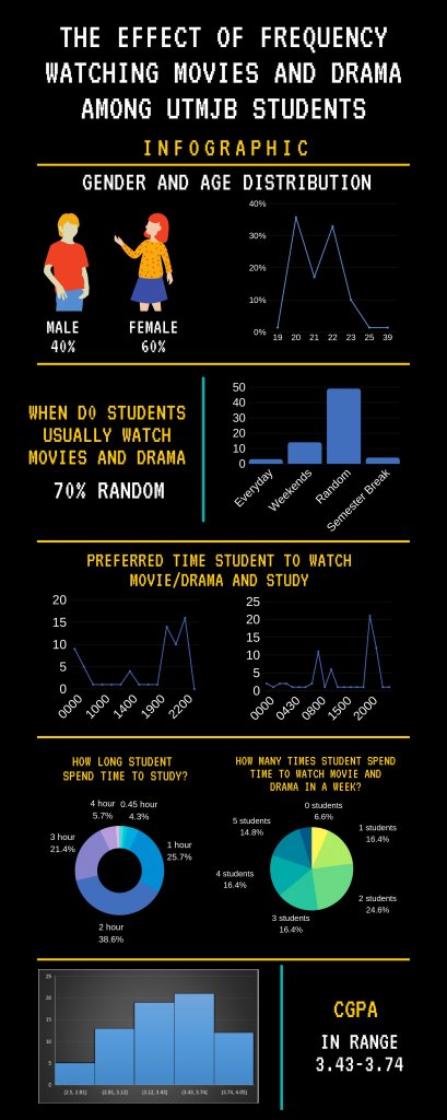 Infographic - Nuramyra Natasha.jpg